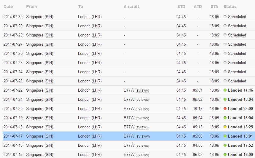 SQ 318 Flight Schedule (Source: FlightRadar24)